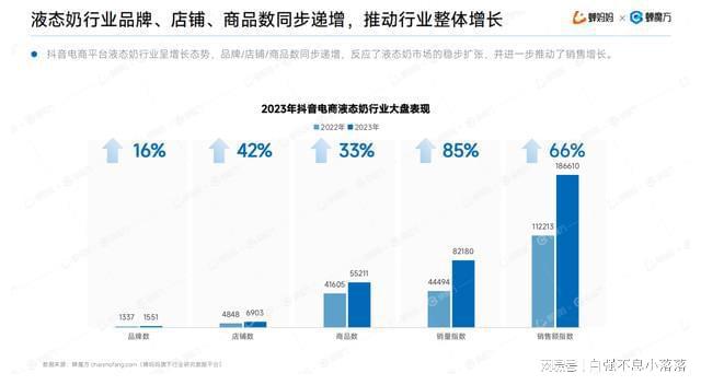 澳门新葡萄新京6663羊奶、水牛奶、牦牛奶下一个爆款液态奶会是谁？