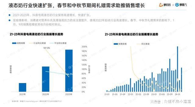 澳门新葡萄新京6663羊奶、水牛奶、牦牛奶下一个爆款液态奶会是谁？(图2)