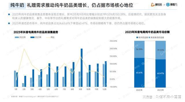 澳门新葡萄新京6663羊奶、水牛奶、牦牛奶下一个爆款液态奶会是谁？(图4)