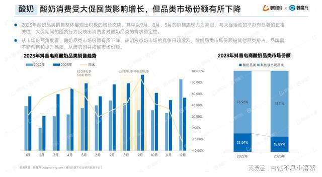 澳门新葡萄新京6663羊奶、水牛奶、牦牛奶下一个爆款液态奶会是谁？(图5)