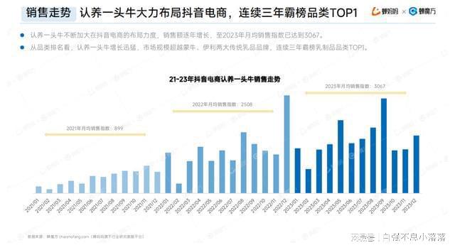 澳门新葡萄新京6663羊奶、水牛奶、牦牛奶下一个爆款液态奶会是谁？(图7)