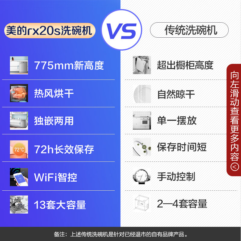 澳门威尼克斯人网站真实评测曝光洗碗机美的rx20s对比j10区别如何？哪个好？内(图3)