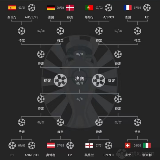 澳门威尼克斯人网站欧洲杯16强对阵表图 德国遭遇丹麦