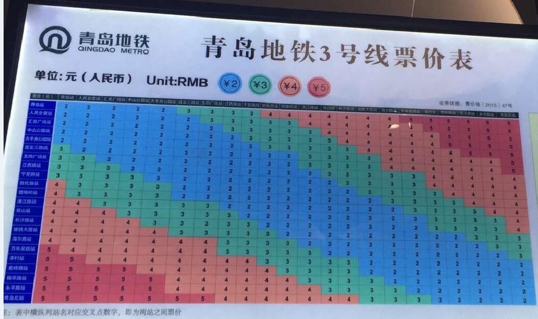 澳门威尼克斯人网站今天青岛最大的新闻！照片刚刚传来赶紧看！(图1)