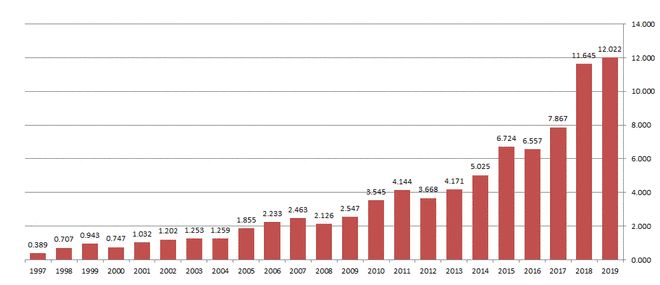 澳门威尼克斯人网站2020年体育科学SCI期刊影响因子报告