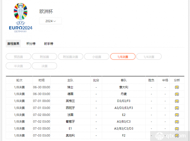 澳门威尼克斯人网站欧洲杯16强对阵图全图完整一览（欧洲杯淘汰赛上下半区赛程最新版(图2)