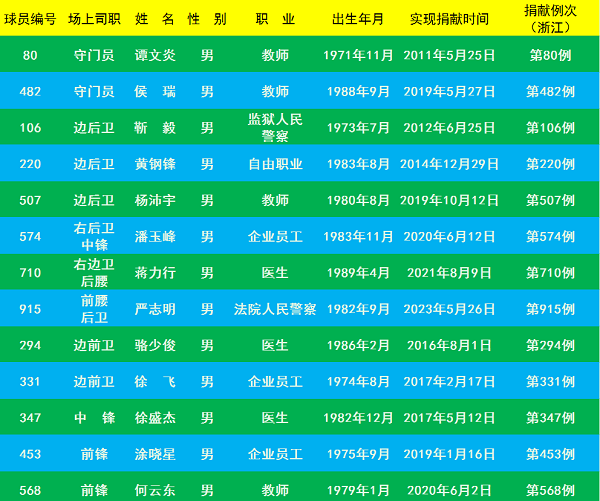 澳门威尼克斯人网站足够热爱 益起相“髓”丨欧洲杯决赛夜嘉年华当足球的精彩邂逅生命(图7)