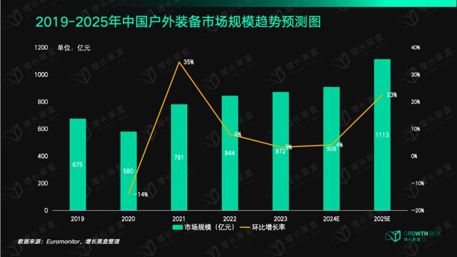 澳门威尼克斯人网站11岁“小孩姐”出征巴黎奥运会在她身后是快速增长的千亿级市场(图5)