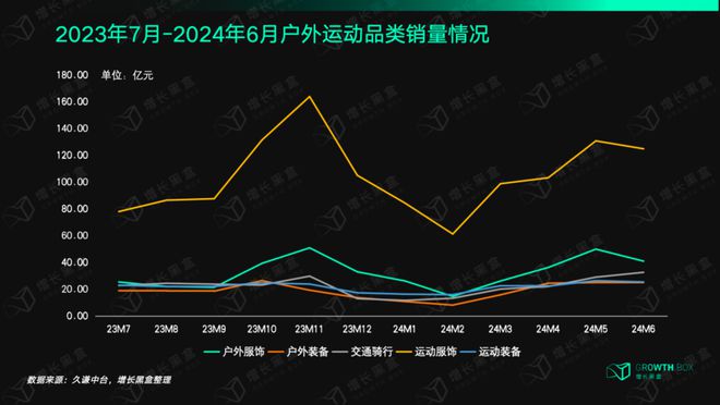 澳门威尼克斯人网站11岁“小孩姐”出征巴黎奥运会在她身后是快速增长的千亿级市场(图6)