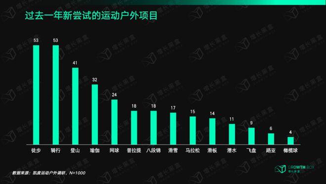 澳门威尼克斯人网站11岁“小孩姐”出征巴黎奥运会在她身后是快速增长的千亿级市场(图9)