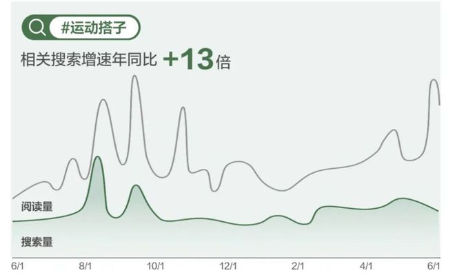 澳门威尼克斯人网站11岁“小孩姐”出征巴黎奥运会在她身后是快速增长的千亿级市场(图11)