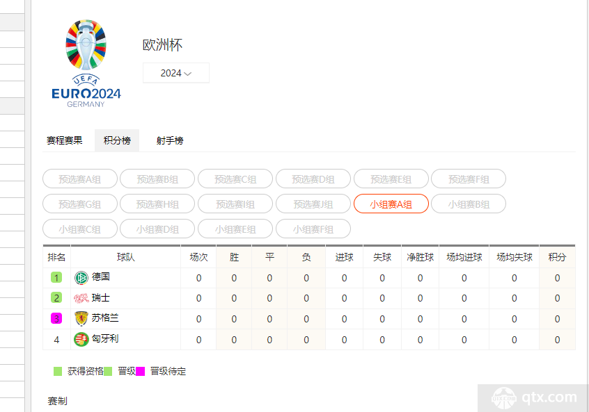 澳门威尼克斯人网站欧洲杯各国排名榜最新名单 2024欧洲杯积分榜实时榜单(图1)